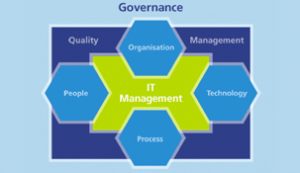 governance