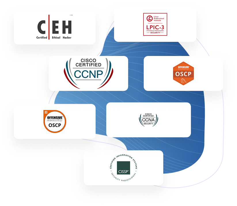 holding certificate in belgium