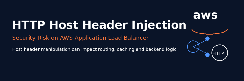 HTTP Host Header injection vulnerability fix in AWS ALB